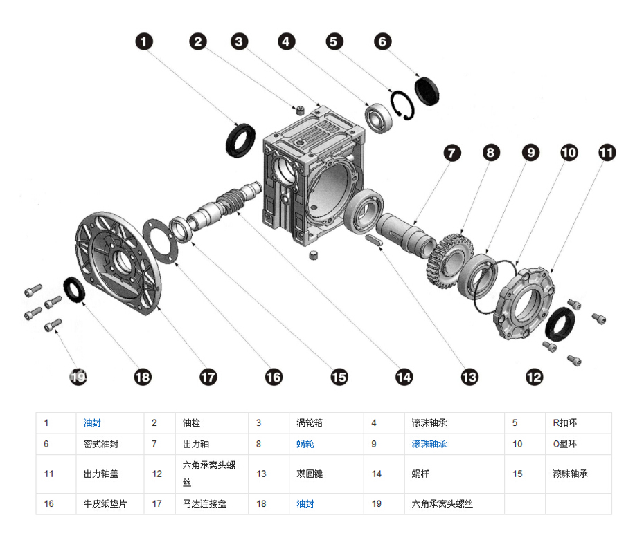 RV減速機(jī) RV減速機(jī)